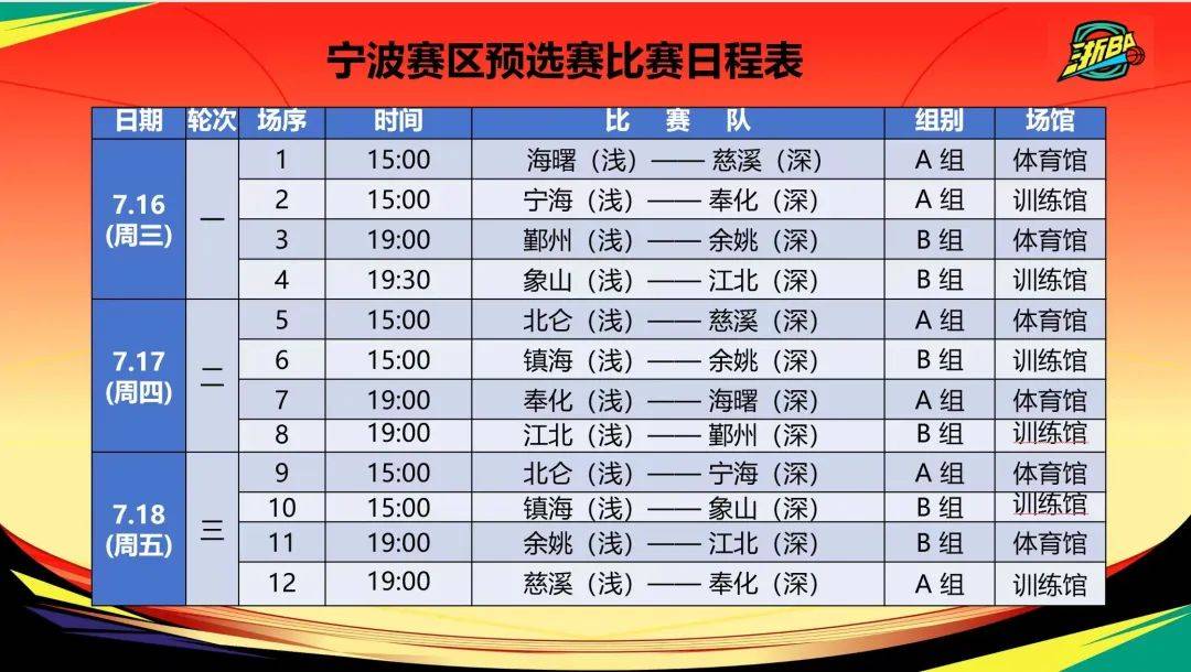 欧冠赛程吃紧，浙江队关键时刻防线松动，底气十足，赛程密集仍需轮换